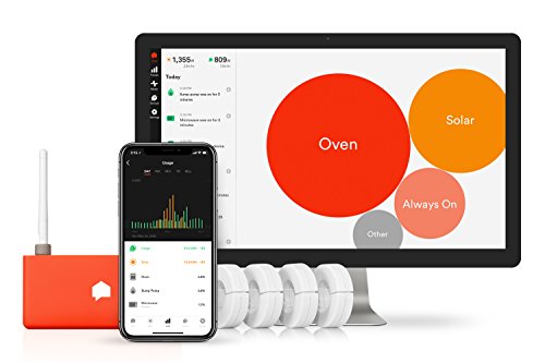 Sense Energy Monitor â€“ Solar Measurement